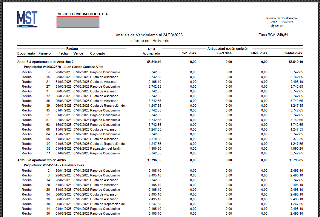 Informe Analisis de Vcto Todos